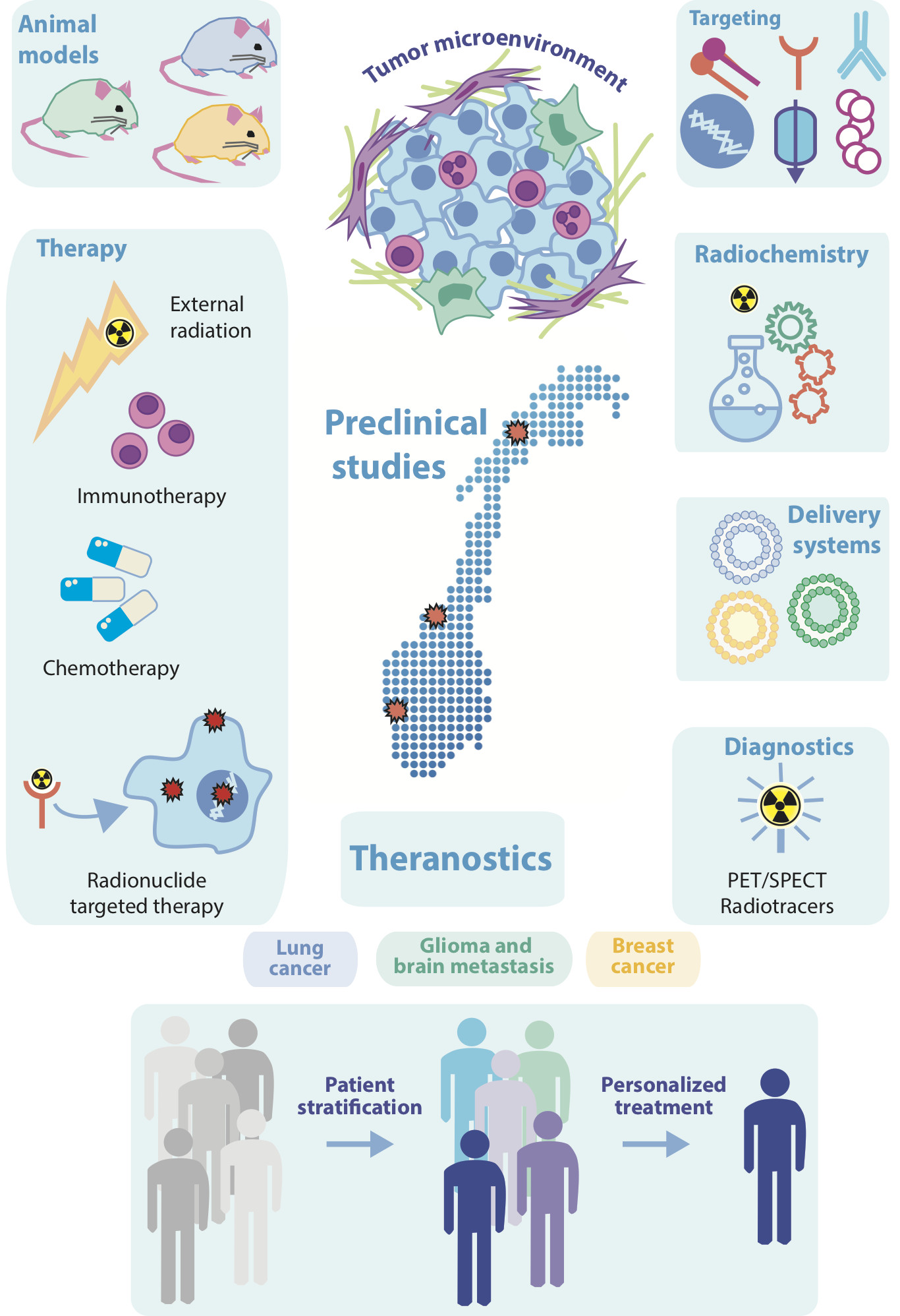 Kystsamarbeid preclinical illustration