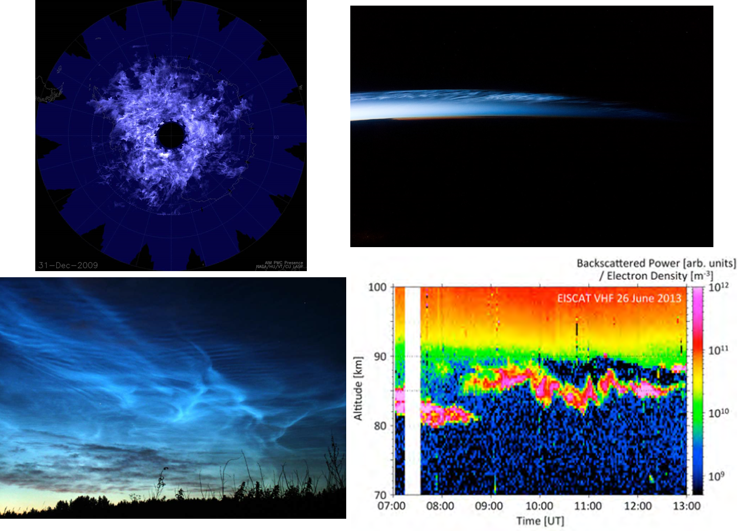 Figure 6. Top left: Observations of PMCs on Antarctica from NASA's Aeronomy of Ice in the Mesosphere (AIM) mission, Top right: PMC seen from ISS provided by NASA, Bottom left: Ground photograph of NLCs (Dubietis et al., Appl. Opt. 2011), Bottom right: EISCAT VHF radar observations of PMSEs (Mann et al., J. Geophys. Res. Space Phys. 2016) 