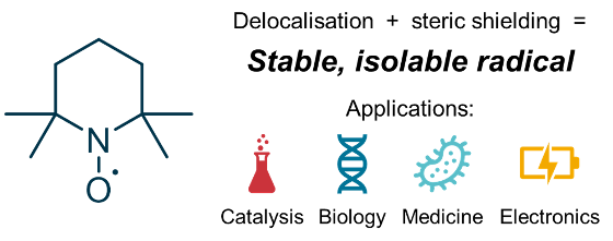 TEMPO_colours_2.png Stable organic radicals have important applications in catalysis, biology, medicine and electronics.