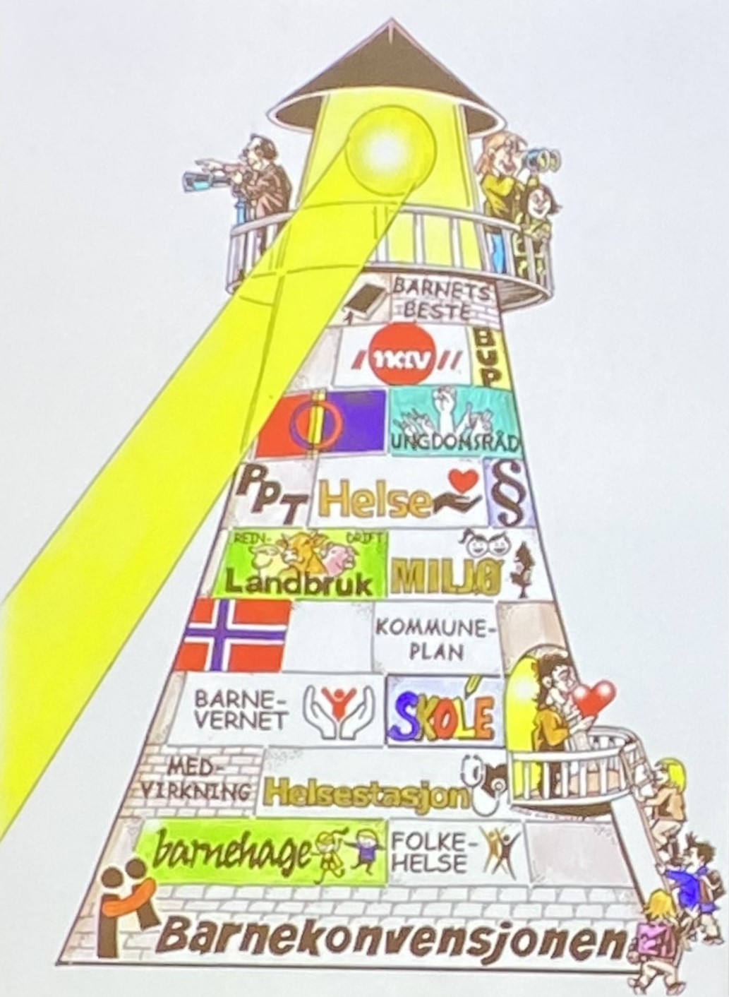 En tegning av et fyrt&aring;rn som skal illustrere alle instansene som m&aring; koordineres for &aring; ivareta barns rettigheter.