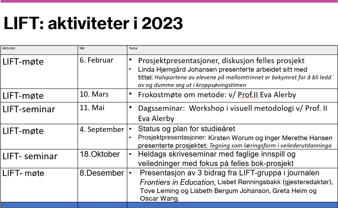 aktivitet 2023.png