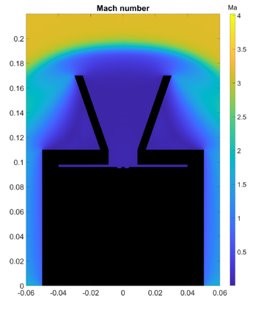 Mach number
