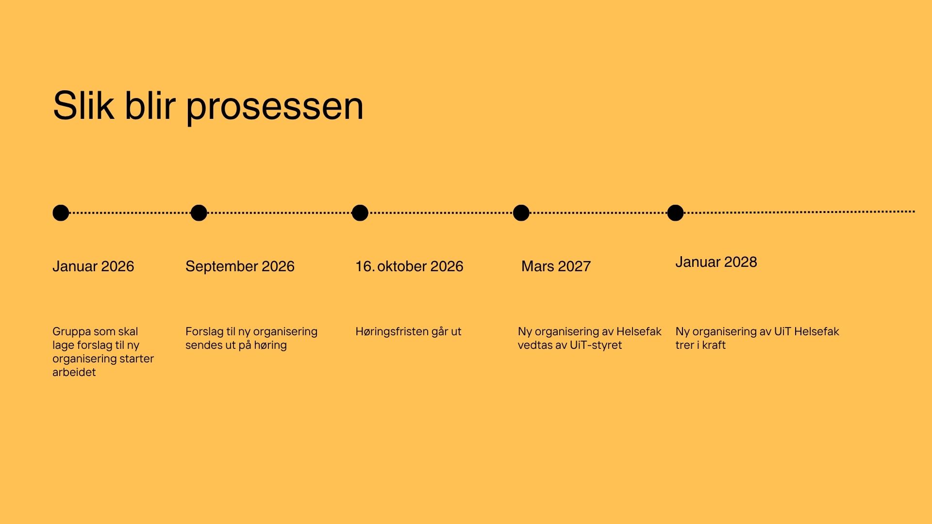 Timeline or Roadmap Slide Presentation in Mustard Black White Style.jpg